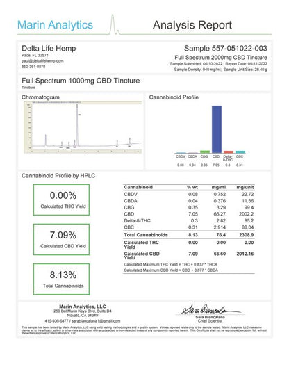 3000MG CBD FULL SPECTRUM TINCTURE - NATURAL FLAVOR